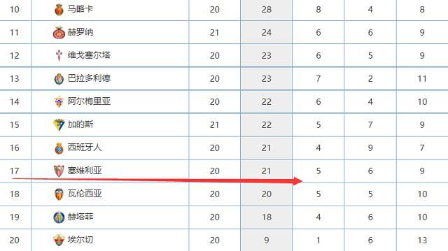 【比赛焦点瞬间】第9分钟，埃利奥特禁区前沿突施冷箭稍稍打偏。